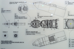Стенд «Ракета —это просто!», музей «Самара Космическая»