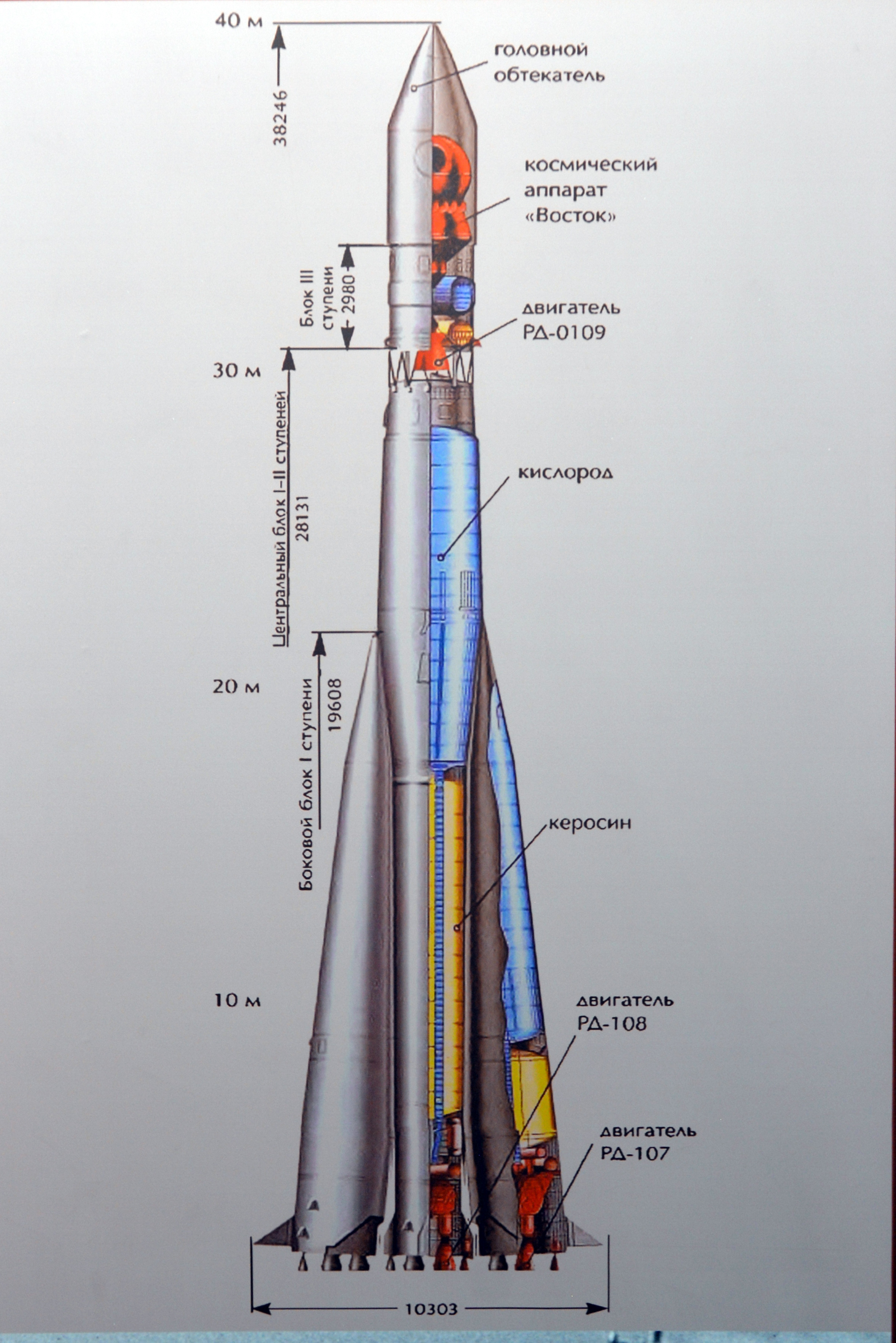 Схема трёхступенчатой ракеты-носителя «Восток», Музей космонавтики и ракетной техники им. В.П.Глушко, СПб